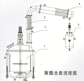 樹脂反應釜